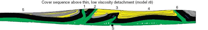 Differences in the viscosity of the detachment may strongly affect patterns of deformation and fault activity across foreland basins. As can be seen in the results of Simpson (2010) in Figure 1.