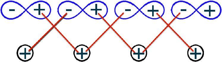 Topological sp chains