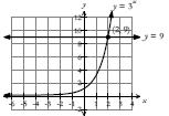 EXPONENTIAL FUNCTIONS CAN ALSO BE SOLVED GRAPHICALLY: 1.