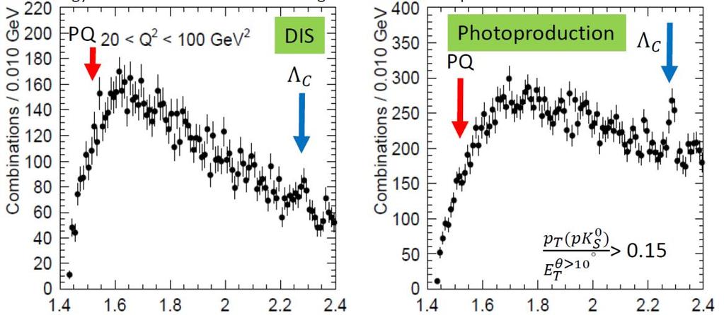 The pk 0 S invariant-mass distribution Pentaquarks Now HERA II, 3x larger luminosity Larger bins A clear c (2286) peak observed in photoproduction and DIS sample 286 events expected The dashed line