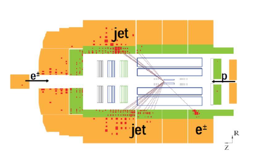 Jets in DIS ep collisions Data: HERA II period 2006-2007 Integrated luminosity L=184 pb -1 Regularised unfolding procedure S.
