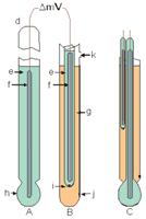 ph Electrode A - ph sensor B - reference half cell C - combination ph electrode (A+B) D- seal E- internal filling solution F- internal