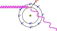 Atomic cross section e σ KN c is for free electrons independent of Z at high photon energies (hν E B, where