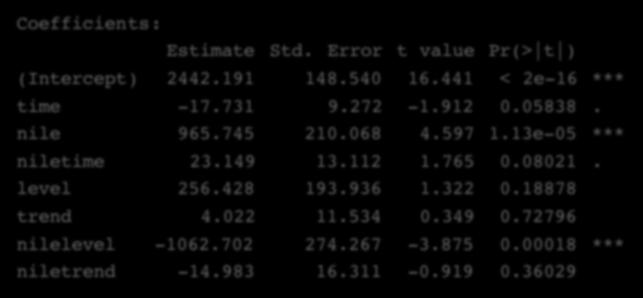 OLS Model Results Coefficients: Estimate Std. Error t value Pr(> t ) (Intercept) 2442.191 148.540 16.441 < 2e-16 *** time -17.731 9.272-1.912 0.05838. nile 965.745 210.068 4.597 1.