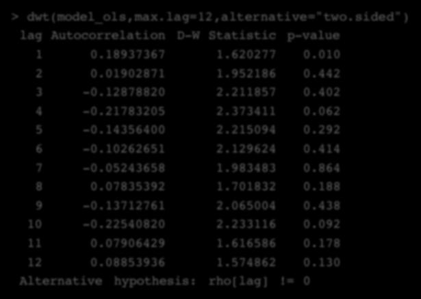 > dwt(model_ols,max.lag=12,alternative="two.sided") lag Autocorrelation D-W Statistic p-value 1 0.18937367 1.620277 0.010 2 0.01902871 1.952186 0.442 3-0.12878820 2.211857 0.402 4-0.21783205 2.