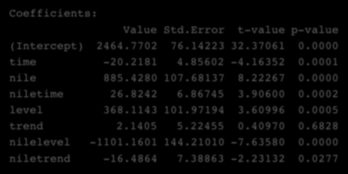 Coefficients: Value Std.Error t-value p-value (Intercept) 2464.7702 76.14223 32.37061 0.0000 time -20.2181 4.85602-4.16352 0.0001 nile 885.4280 107.68137 8.22267 0.0000 niletime 26.8242 6.86745 3.