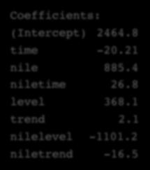 Coefficients: (Intercept) 2464.8 time -20.21 nile 885.4 niletime 26.8 level 368.1 trend 2.