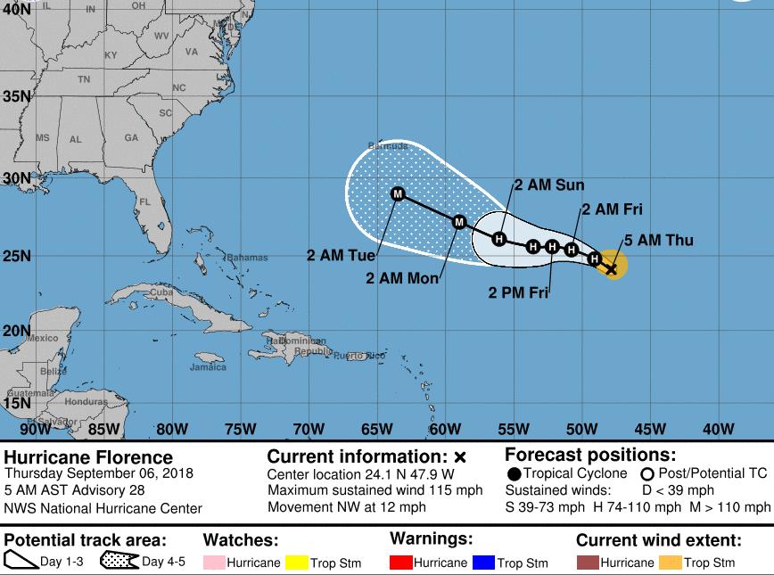 Tropical Outlook Atlantic Hurricane Florence (CAT 3) (Advisory #28 as of 5:00 a.m.