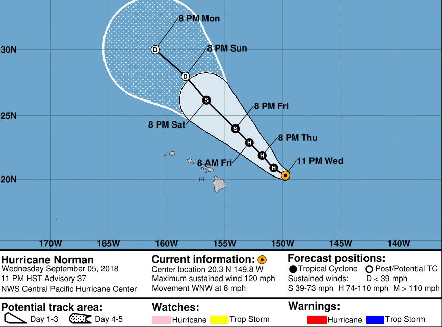 Tropical Outlook Central Pacific Hurricane Norma