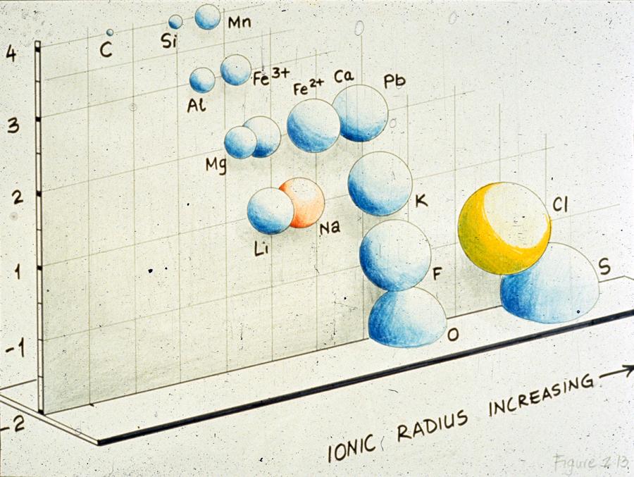 electrons tends to increase the of the atom (ionic radius) whereas removing the tends to make it.