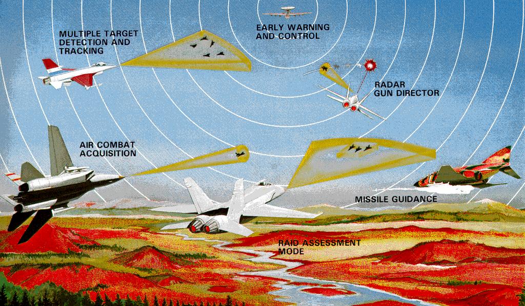 Airborne Surveillance Radars RAdio Detection And Ranging = RADAR Goals / Mission: Long range surveillance Airborne