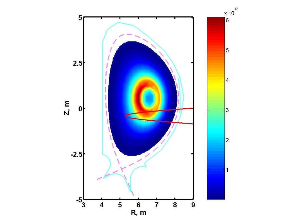 normalized magnetic moment λ ~.4 (V ll /V~.7-.8). Clearly seen is the effect of NBI direction on the radial profile of 1 MeV beam deuterons. In Fig.