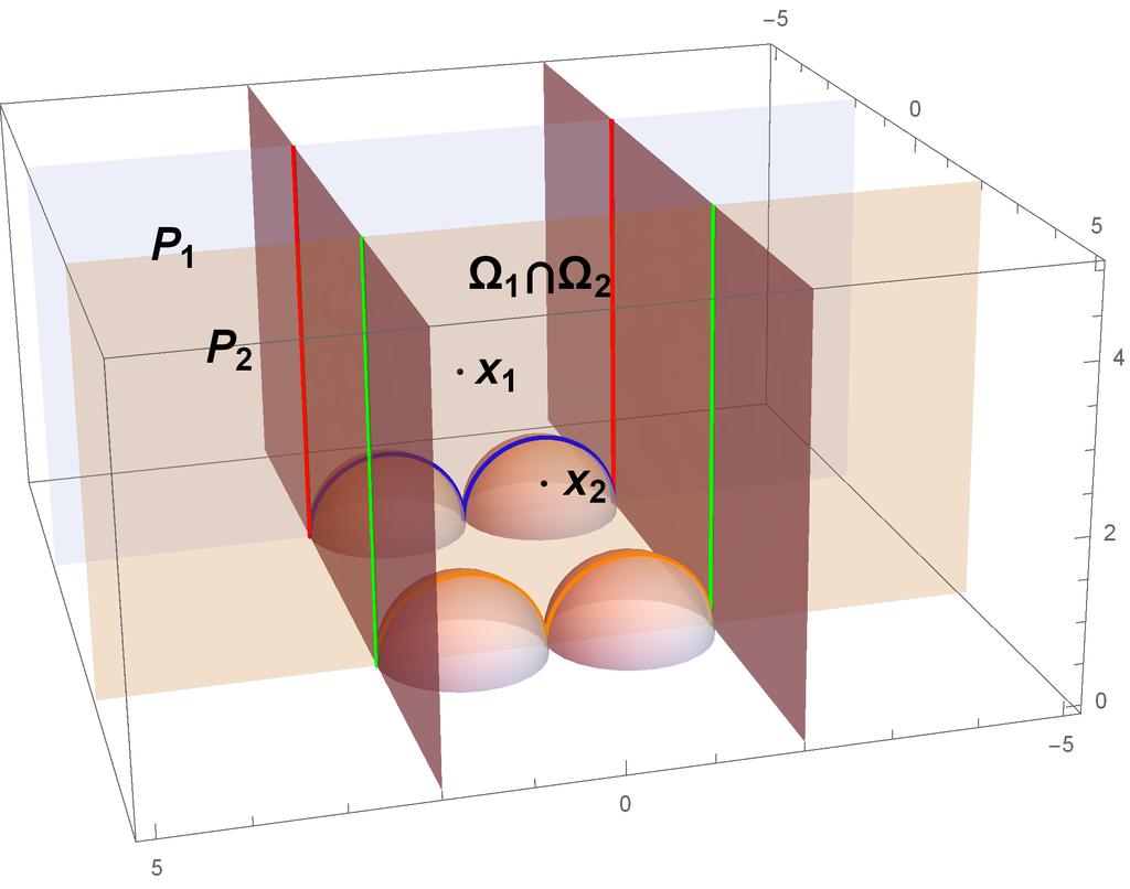 in the upper half-space model are illustrated in Figures 4,5, and 6.