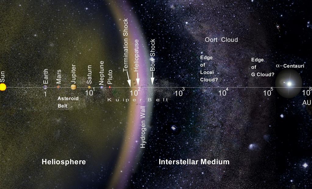 In the next few year Voyager-1 will enter our nearby galactic