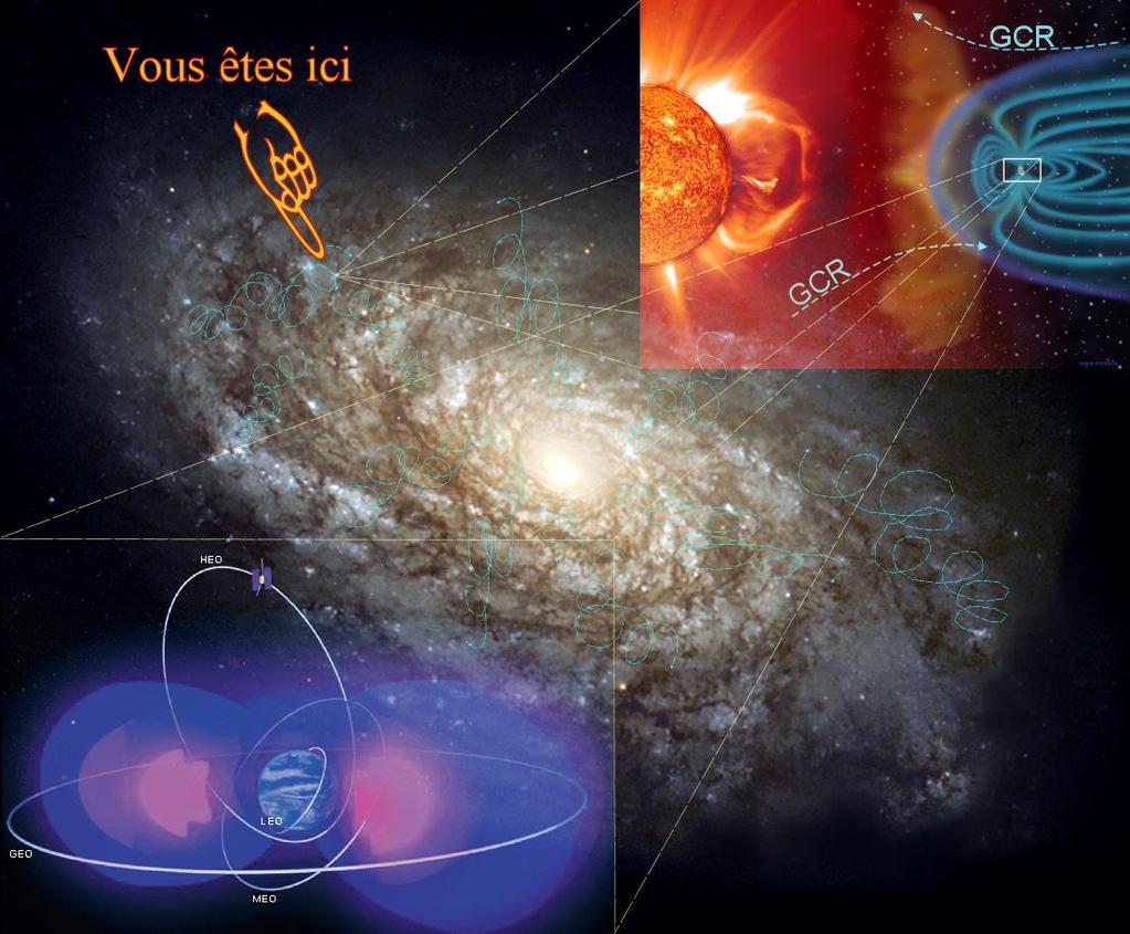 The three major components of ionising space radiation, galactic
