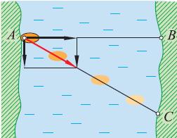 2.1. Zbrajanje vektora Zbrajanje vektora definira se koristeći fizikalni pristup: Ako čamac plovi preko rijeke brzinom 3 m/s okomito na njezin tok, a brzina vode je 1 m/s, kakva će biti njegova