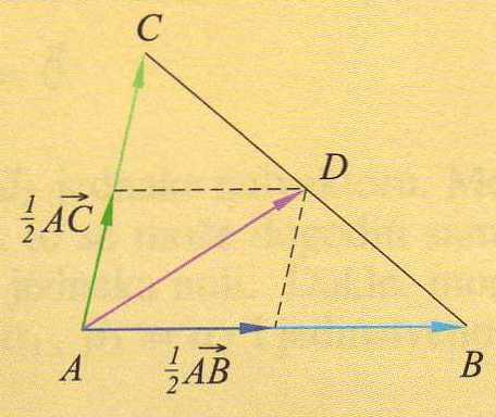 Primjer 2.12. Primjeri linearno zavisnih i nezavisnih vektora: - linearno zavisni vektori su: vektori AB, AC i AD paralelograma ABCD.