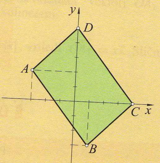 Duljina vektora Formula za udaljenost dviju točaka A(x 1, y 1 ) i B(x 2, y 2 ) glasi AB = (x 2 x 1 ) 2 + (y 2 y 1 ) 2. Ta je udaljenost jednaka duljini vektora AB: AB = (x 2 x 1 ) 2 + (y 2 y 1 ) 2.