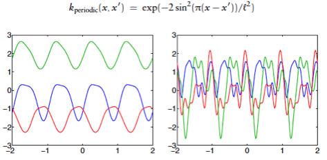 Periodic Smooth Functions To create distribution over periodic functions of x: First map