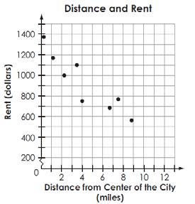 (8 1 x 3 ) 2/3 8 2/3 x 3*2/3 4x 2 Use calculator: 8 ^ 2 3 ENTER 4 3 * 2 3 2 (exponent on x) Mar 12-11:38 AM (b): FAR from the center of the city.