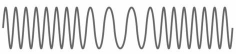 Definition: It is a type of modulation in which amplitude of the carrier wave is increased or decreased as the amplitude of the superposing modulating signal increases or decreases. Range: The A.M.