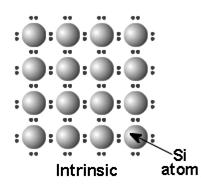 covalent bond. They get themselves free and create a hole. Thus, whenever a covalent bond is broken, an electron-hole pair is created. Both of them move in the semiconductor crystal lattice.