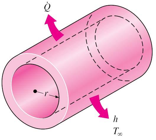 Heat transfer through a hollow cylinder Newtons law