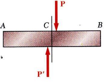The resultant of the internal shear force distribution is defined as the shear of