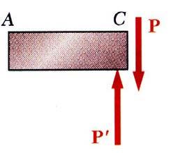 The corresponding average shear stress is, Shear stress distribution varies from