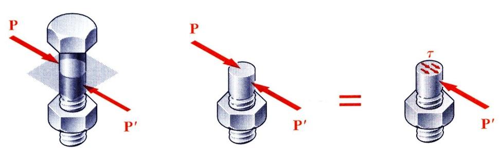 Transverse forces on bolts and pins result in only shear stresses on the plane perpendicular to bolt or pin