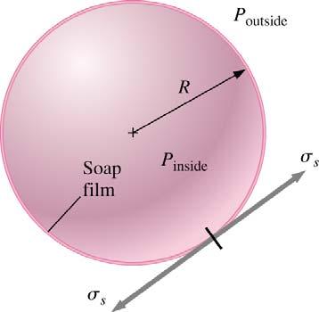 Examle Preure in a bubble.. it the arameter in the roblem: P f ( R σ ) Δ =. n = 3,. it the rimary dimenion of eah. [ P] [ R] [ σ ] Δ = m t, =, = mt 3.