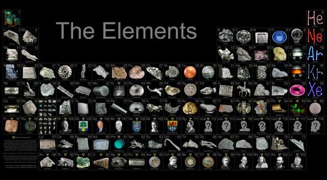 What is an element?