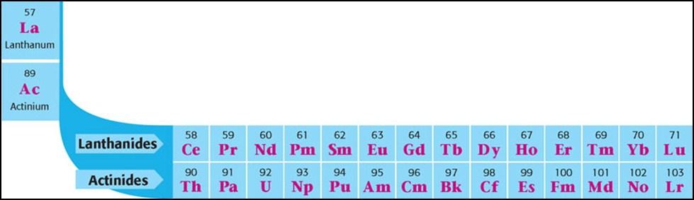 Silver, density than G1 Used in manufacturing Found in and cement Groups 3-12 (G3-12) Transition Metals: 1 or 2 electrons (Do not let them go