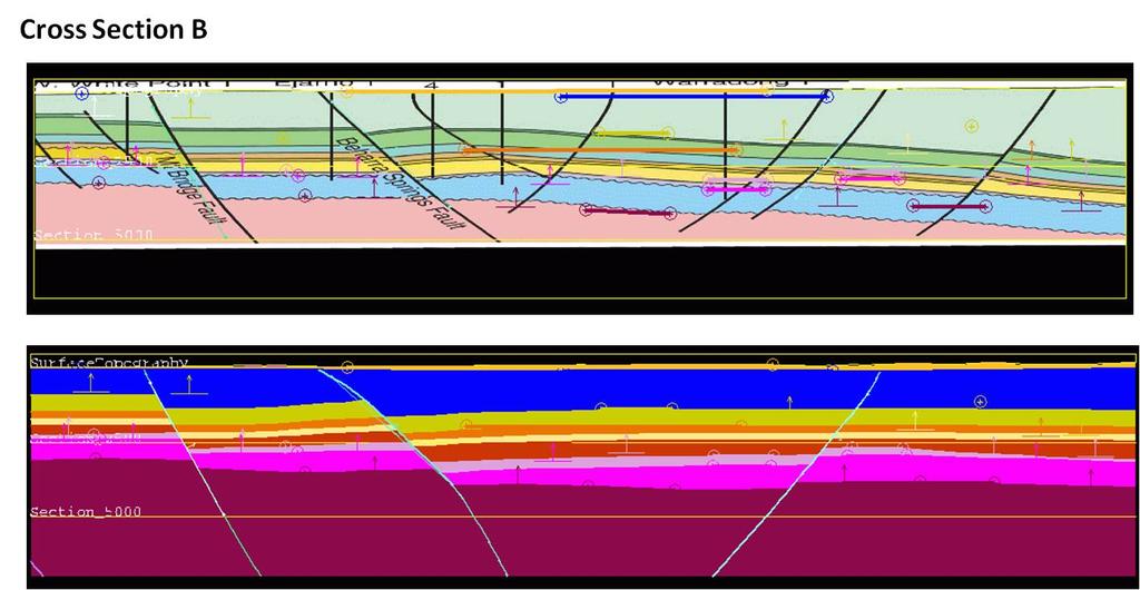 Figure 3: (top) Cross Section B and geological contact points and orientation data; (bottom) representation of the section in the structural geological model.
