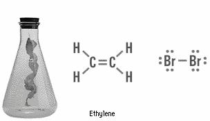 Reactions of Alkenes: ADDITIN REATINS Alkenes are