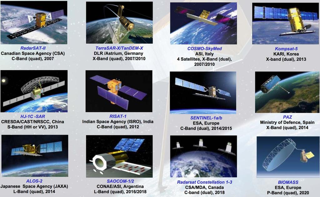 Space Based Radar Platforms.