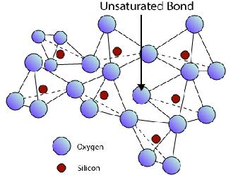 Structure of Quartzite O O O bridging oxygen O disorder Amorphous tetrahedral network fewer