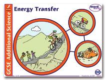 7. Energy Transfer 35 slides 17 interactive Flash activities 7.