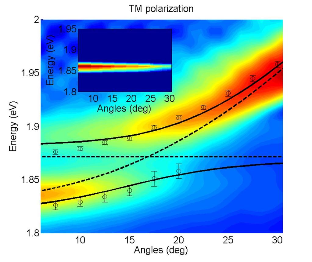 Figure S6. Color map of angle-resolved PL for the MoS 2 microcavity.