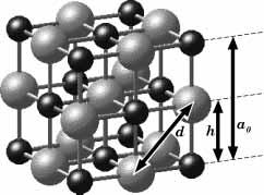 92 R.W. Carpick et al. / Potassium halide surfaces in ultrahigh vacuum Table 1 Properties of potassium halide crystals.