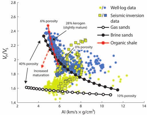 66 Seismic reservoir and source-rock analysis using inverse rock-physics modeling: A Norwegian Sea demonstration Kenneth Bredesen 1, Erling Hugo Jensen 1, 2, Tor Arne Johansen 1, 2, and Per Avseth 3,