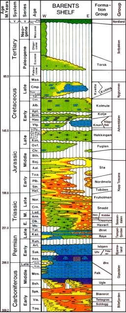 E R E R R E E Stratigraphy and events Carrier levels Sensitivity analysis of multi-source rock petroleum systems Ørret Formation Stø Formation Three marine