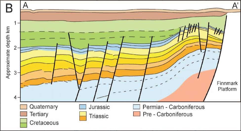 Sensitivity analysis of multi-source rock petroleum systems Cross