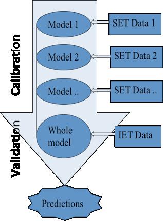 Model form inconsistency evaluation Total Data Model Integration