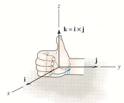 CROSS PRODUCT The right hand rule is a useful tool for determining the direction of the vector resulting