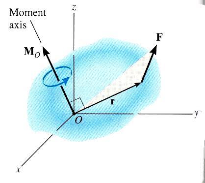 READING QUIZ 1. What is the moment of the 10 N force about point A (M A )?