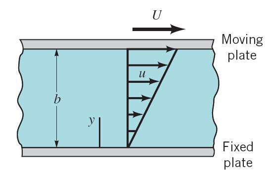 57:020 Fluids Mechanics Fall2015 17 Example: No pressure gradient μμ dd2 uu ddyy 2 = 0 Integrate twice, uu yy = CC