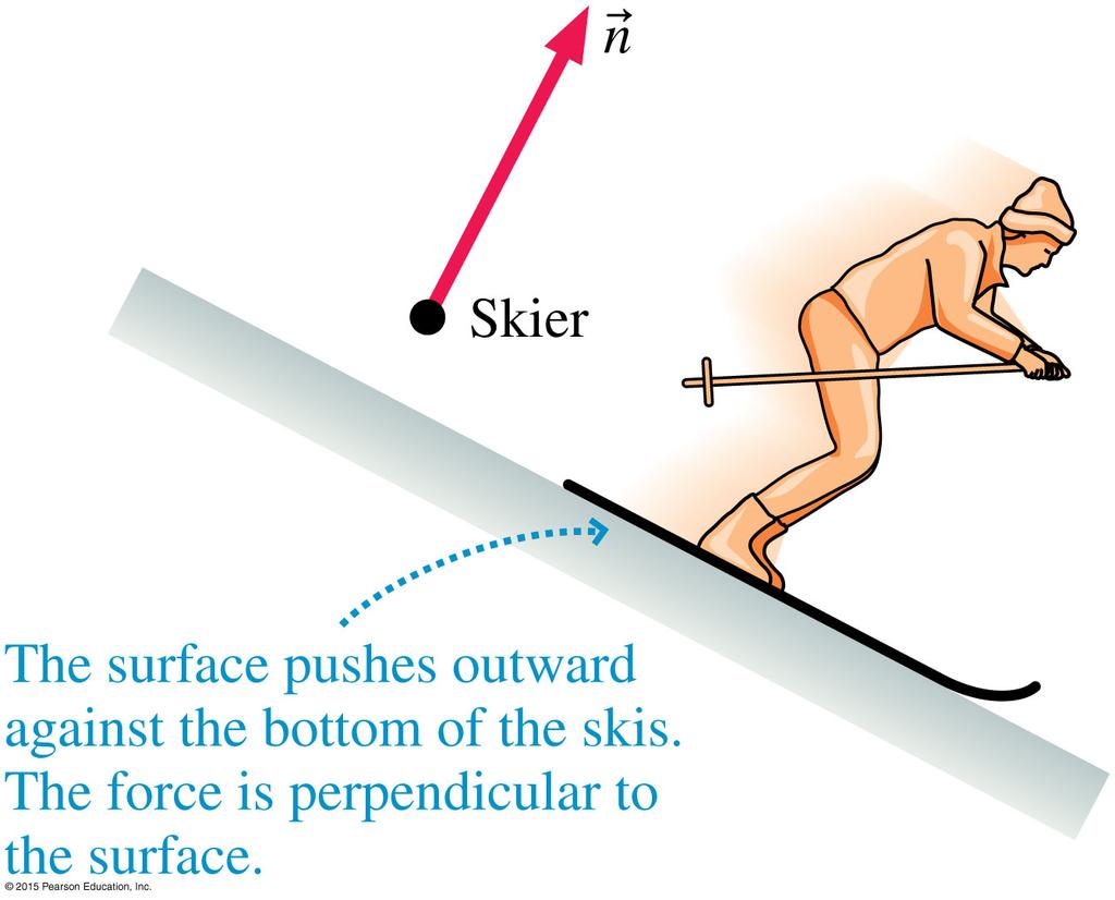 Normal Force The normal force is responsible for the solidness of solids.