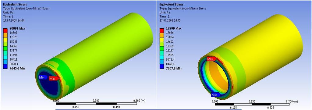 Strength of Wheat and Barley Stems and Design of New Beam/Columns 11 ANSYS results of stress
