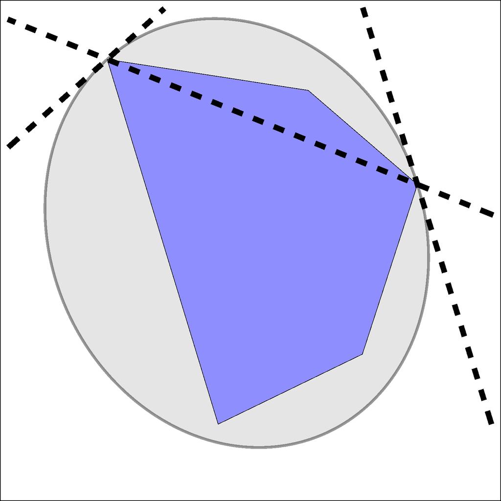 Figure 7: A depiction of the three lines that are used to construct a quadratically defined shape in which F is partially inscribed.